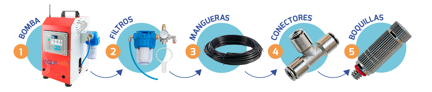 nebulizador de agua aquamile